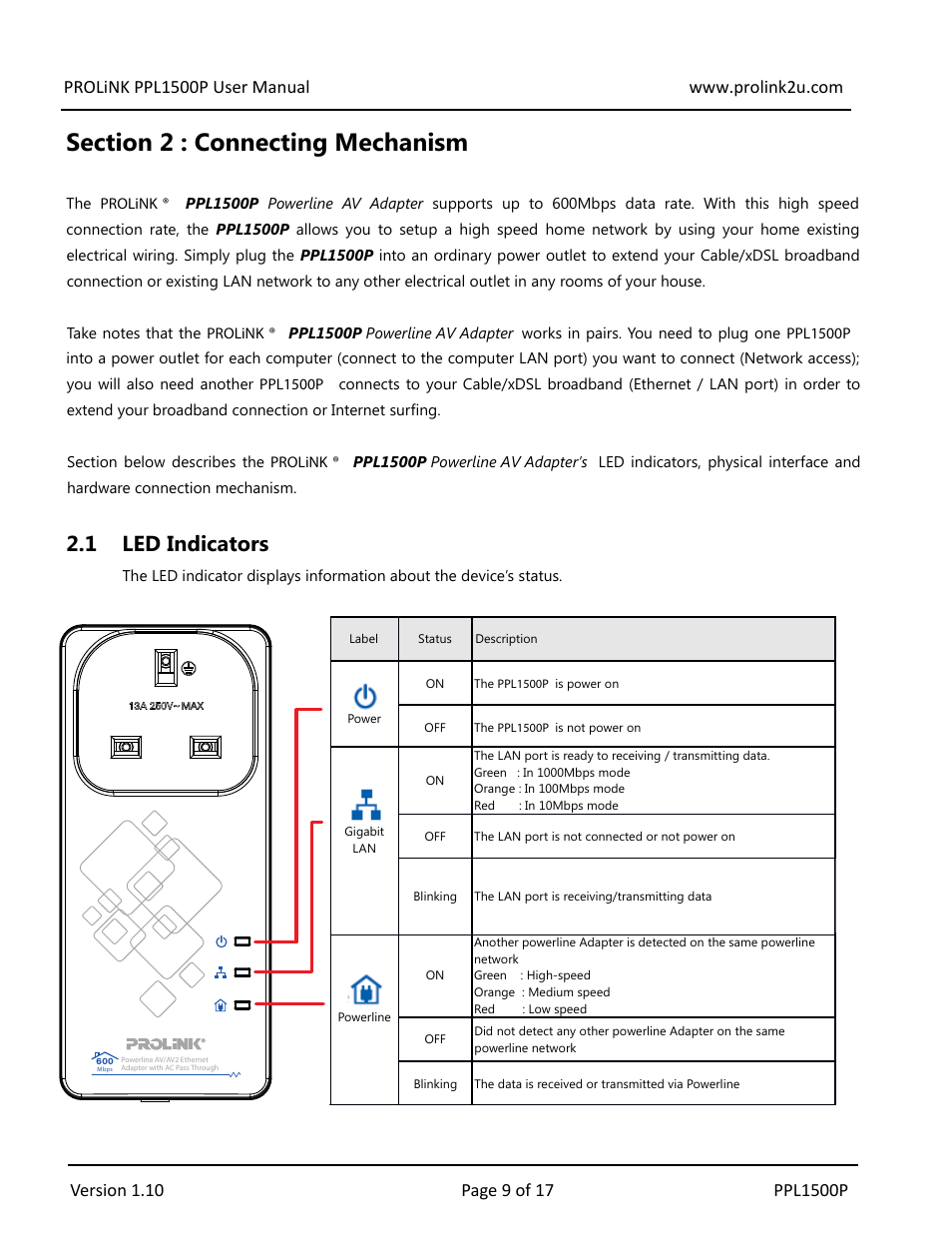 1 led indicators | PROLiNK PPL1500P User Manual User Manual | Page 9 / 17