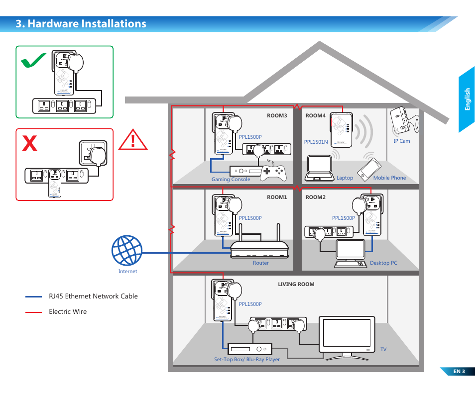 Hardware installations | PROLiNK PPL1500P Quick installation guide User Manual | Page 5 / 16