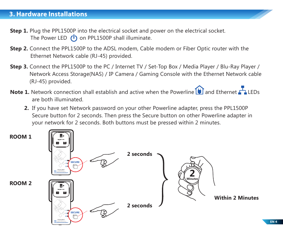 Hardware installations | PROLiNK PPL1500P Quick installation guide User Manual | Page 6 / 16