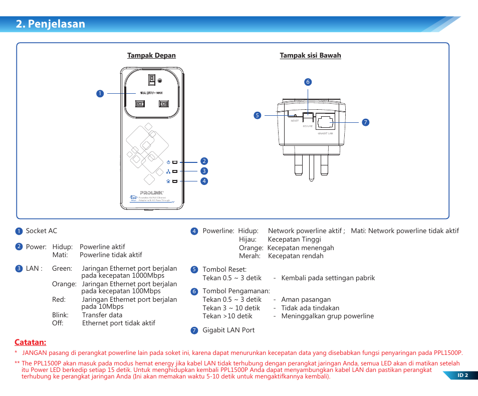 Penjelasan | PROLiNK PPL1500P Quick installation guide User Manual | Page 8 / 16