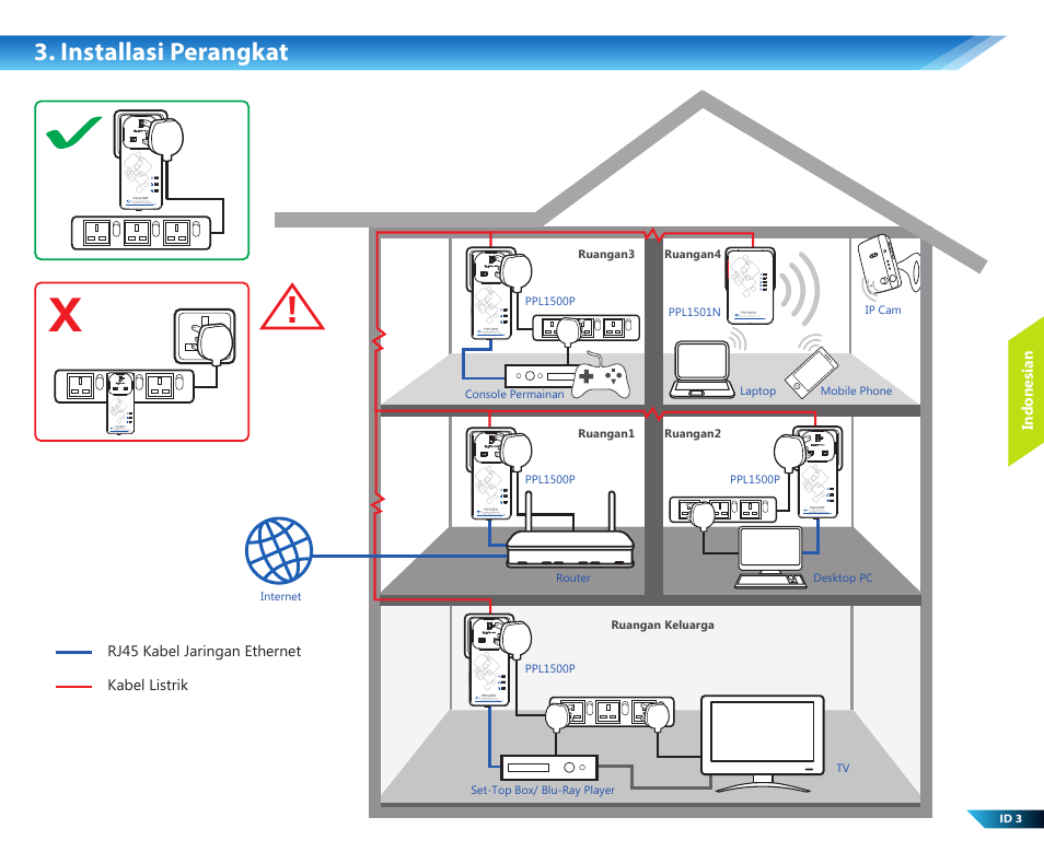 Installasi perangkat | PROLiNK PPL1500P Quick installation guide User Manual | Page 9 / 16