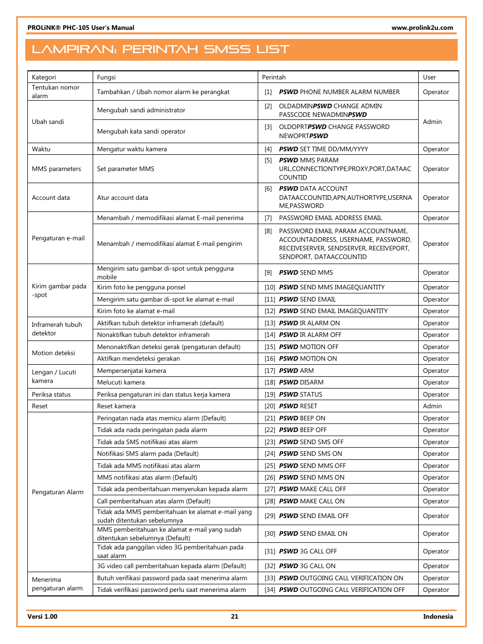 Lampiran: perintah smss list | PROLiNK PHC105 User Manual User Manual | Page 53 / 55