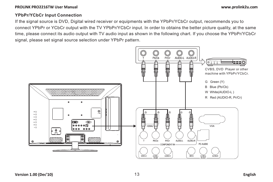 页 15 | PROLiNK PRO2216TW User Manual | Page 15 / 33