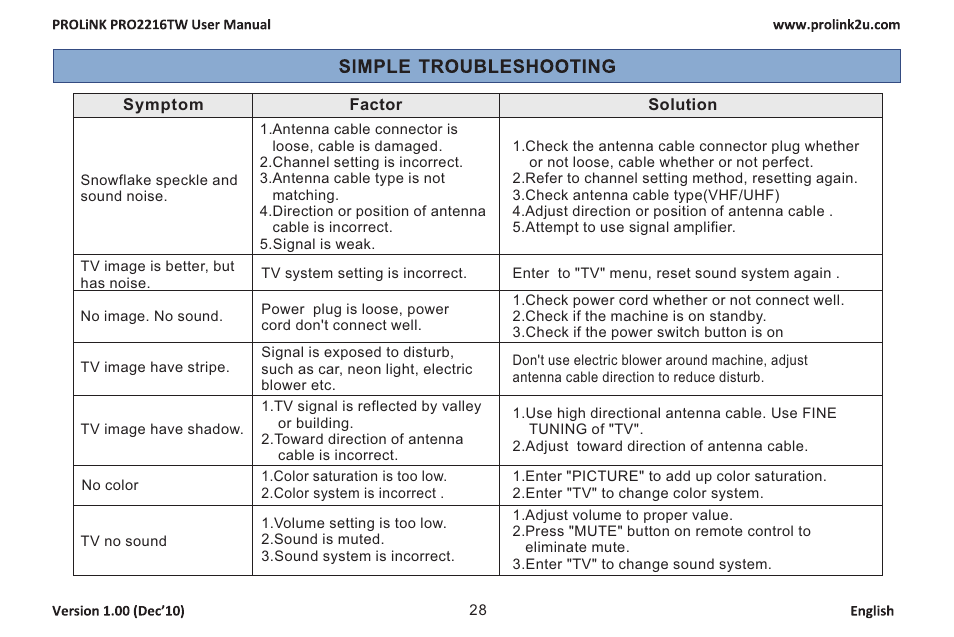 页 30 | PROLiNK PRO2216TW User Manual | Page 30 / 33