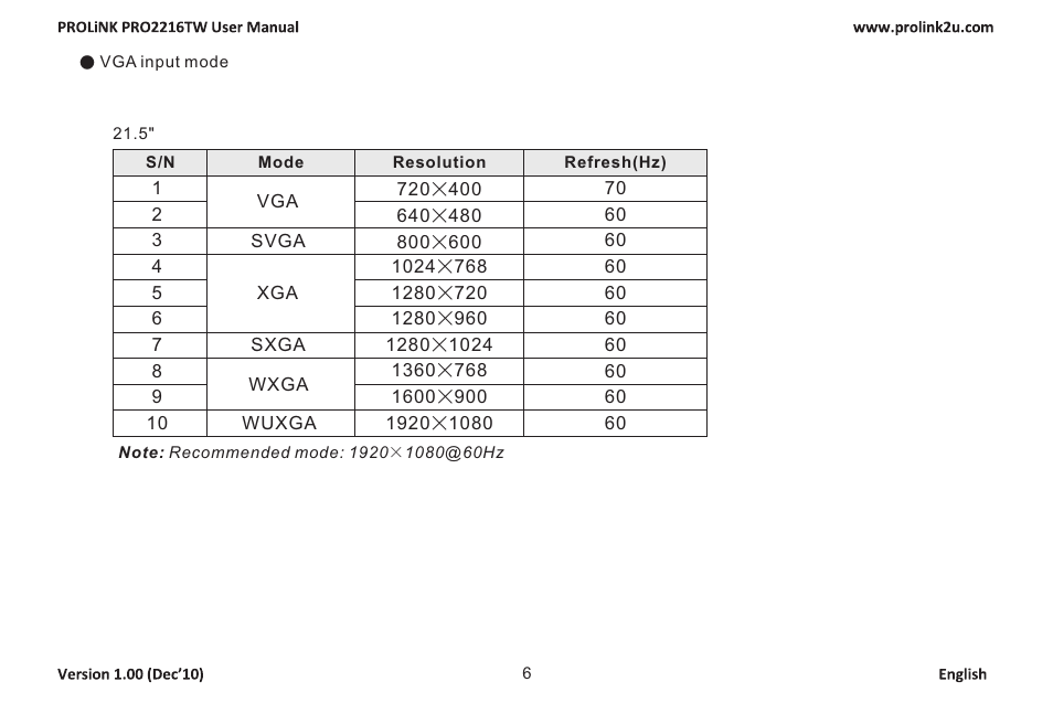 PROLiNK PRO2216TW User Manual | Page 8 / 33