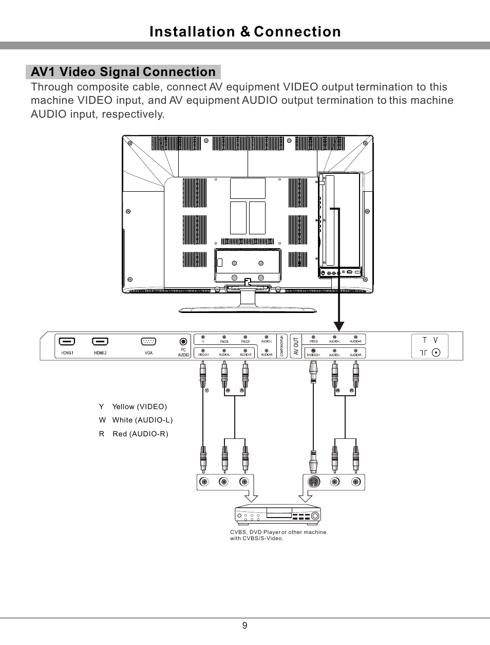 Т³гж 10, Installation & connection, Av1 video signal connection | PROLiNK PRO3201TW User Manual | Page 10 / 23