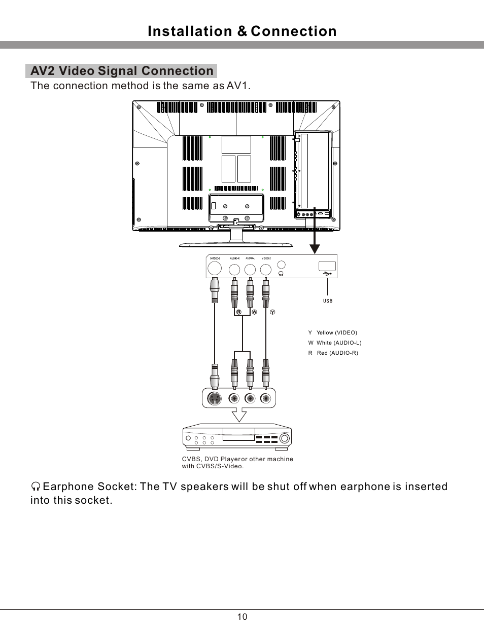 Т³гж 11, Installation & connection, Av2 video signal connection | The connection method is the same as av1 | PROLiNK PRO3201TW User Manual | Page 11 / 23