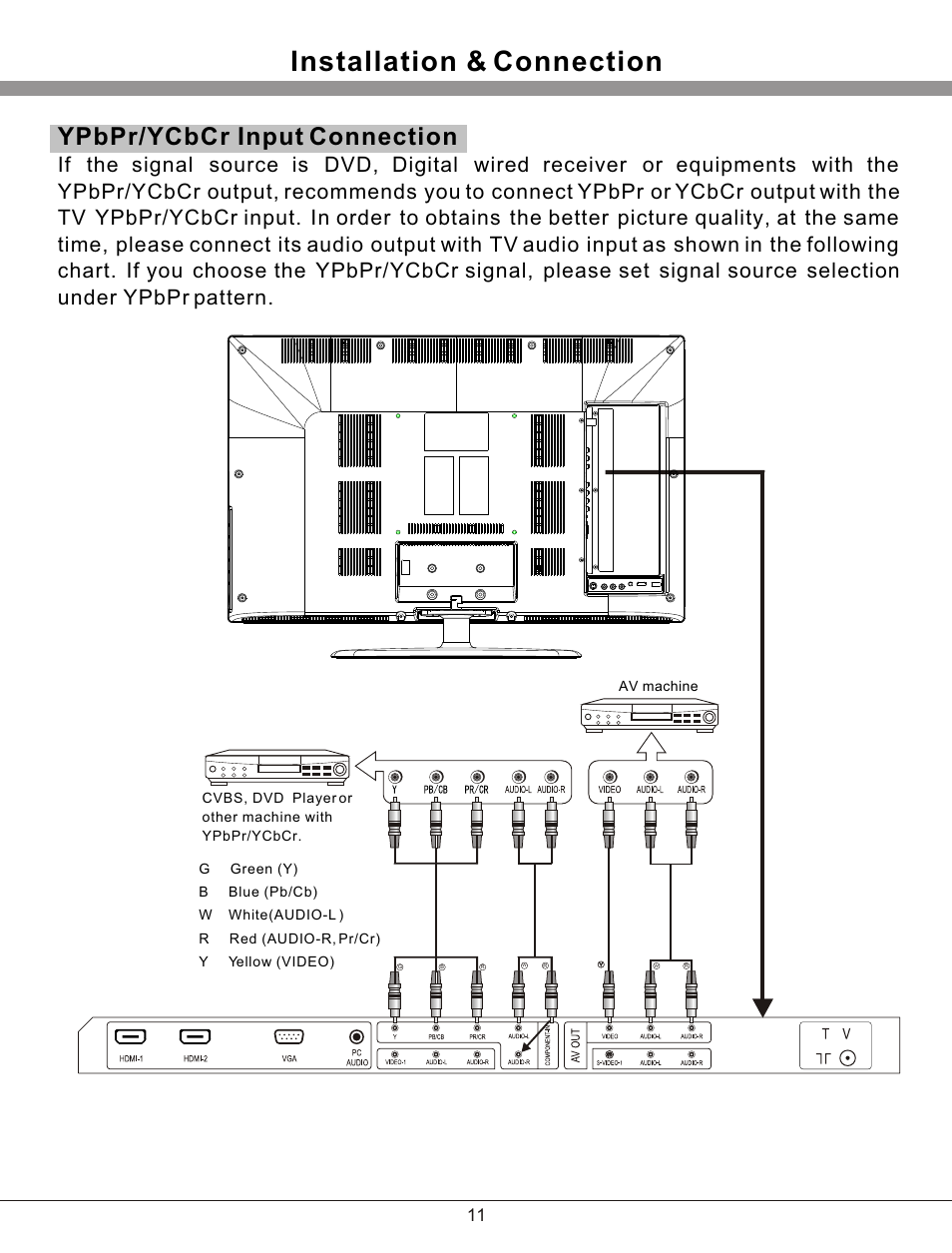 Т³гж 12, Installation & connection, Ypbpr/ycbcr input connection | PROLiNK PRO3201TW User Manual | Page 12 / 23