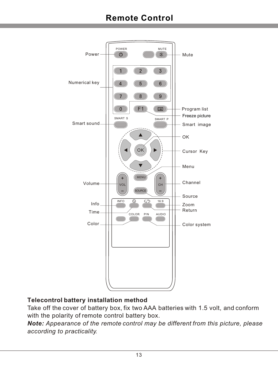 Т³гж 14, Remote control | PROLiNK PRO3201TW User Manual | Page 14 / 23