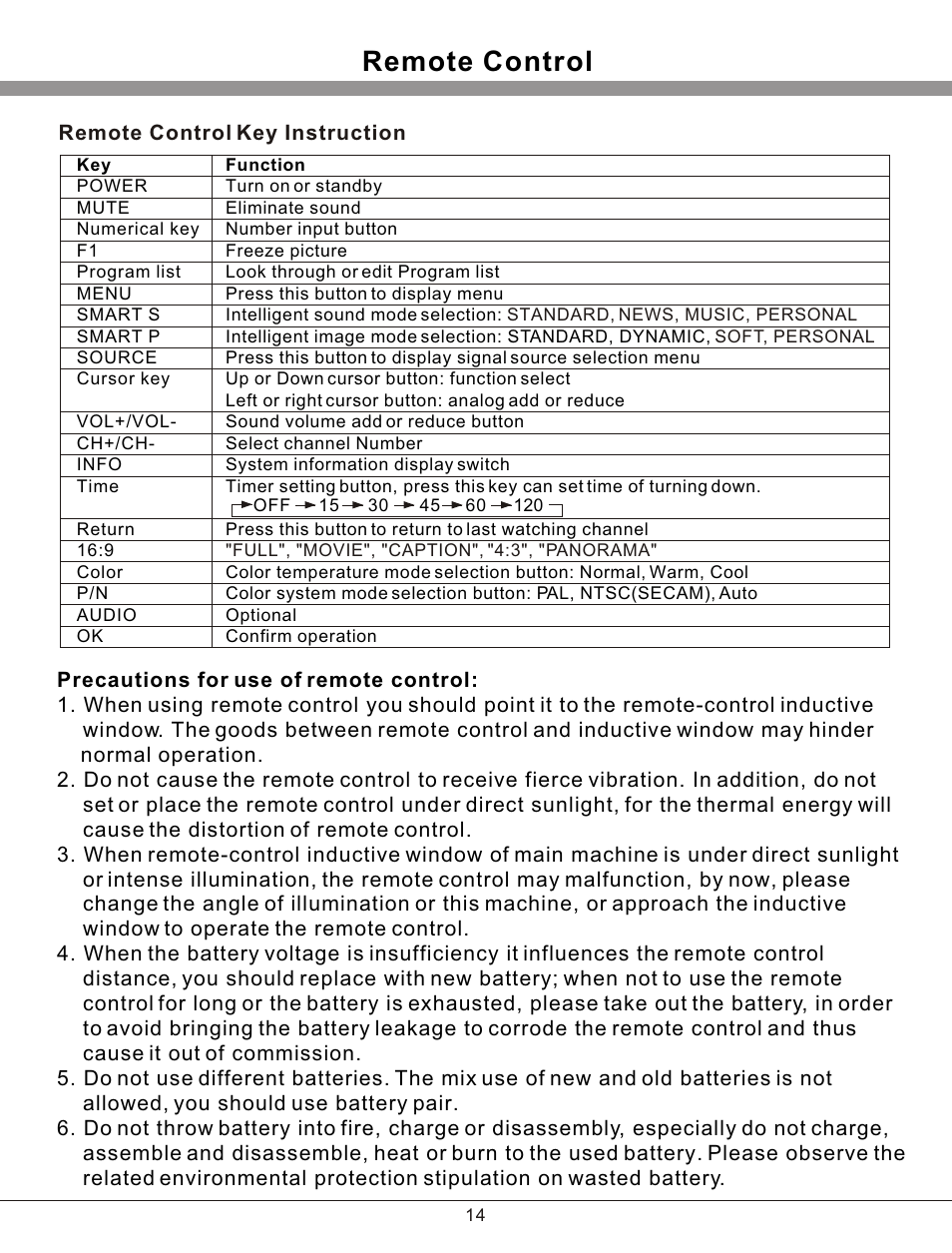 Т³гж 15, Remote control | PROLiNK PRO3201TW User Manual | Page 15 / 23