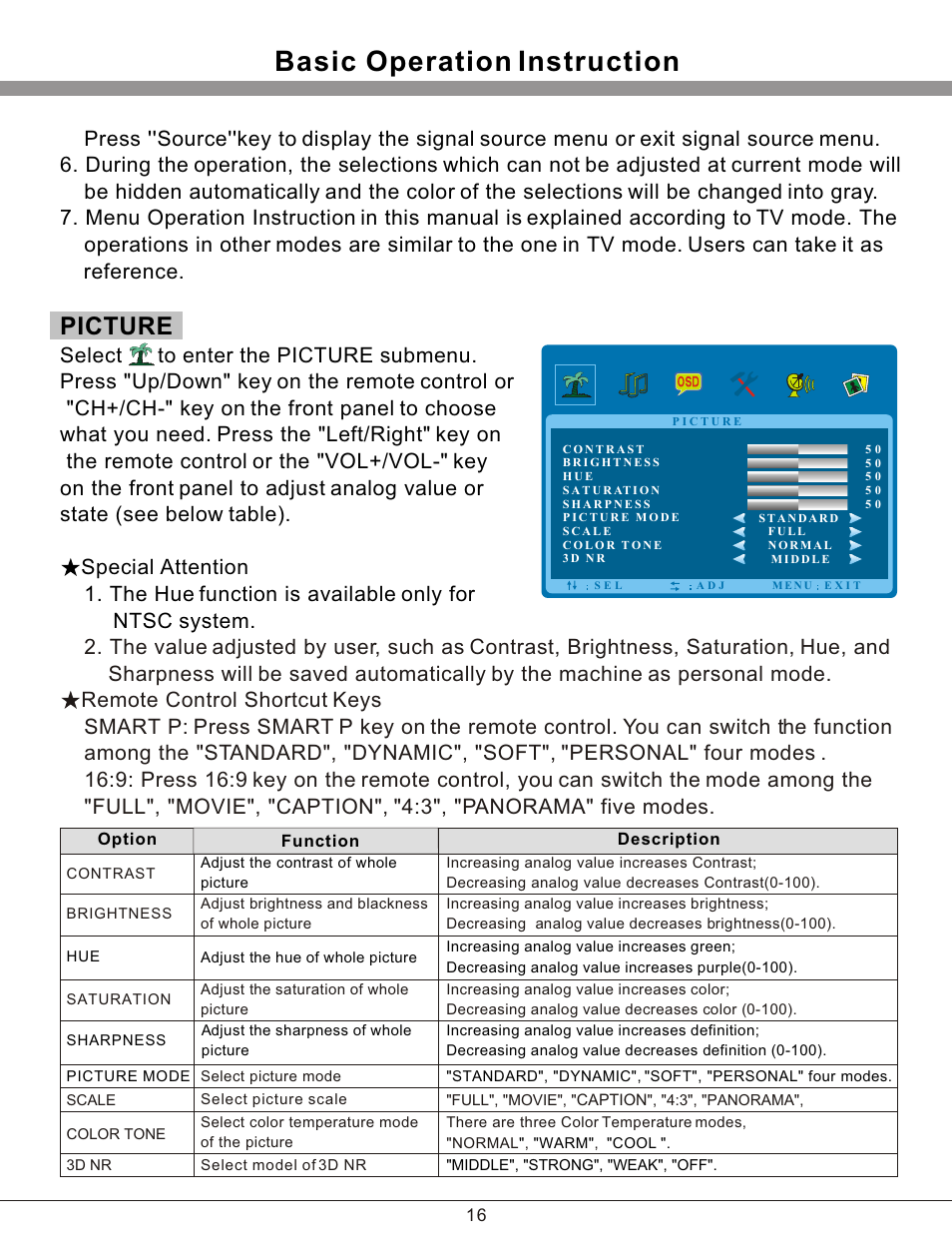 Т³гж 17, Basic operation instruction, Picture | PROLiNK PRO3201TW User Manual | Page 17 / 23