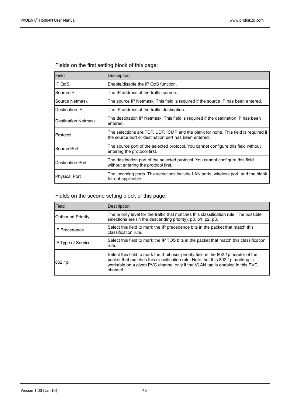 PROLiNK H5004N Wireless-N User Manual | Page 47 / 68