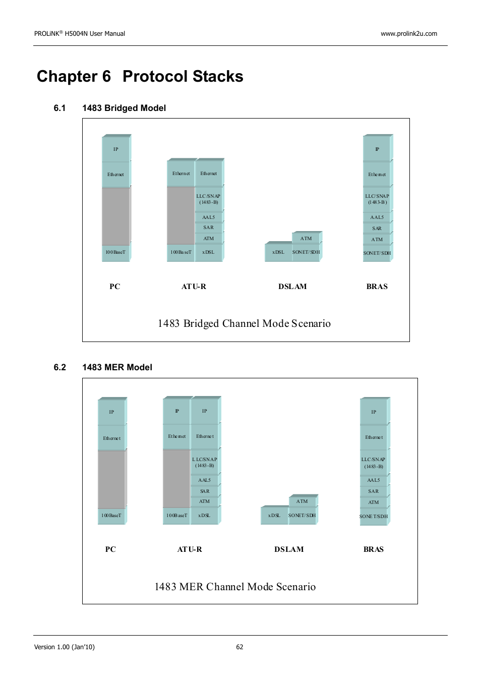 Chapter 6 protocol stacks, 1483 bridged channel mode scenario, 1483 mer channel mode scenario | PROLiNK H5004N Wireless-N User Manual | Page 63 / 68