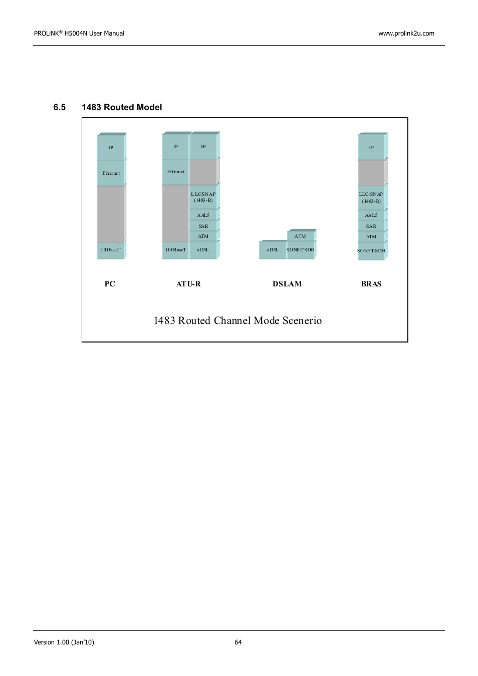 1483 routed channel mode scenerio | PROLiNK H5004N Wireless-N User Manual | Page 65 / 68