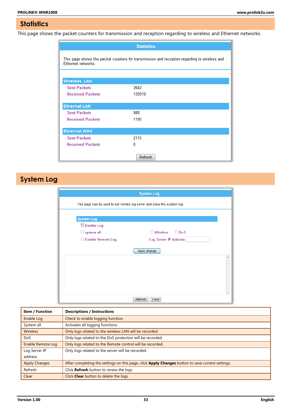 Statistics, System log | PROLiNK WNR1008 User Manual User Manual | Page 36 / 101