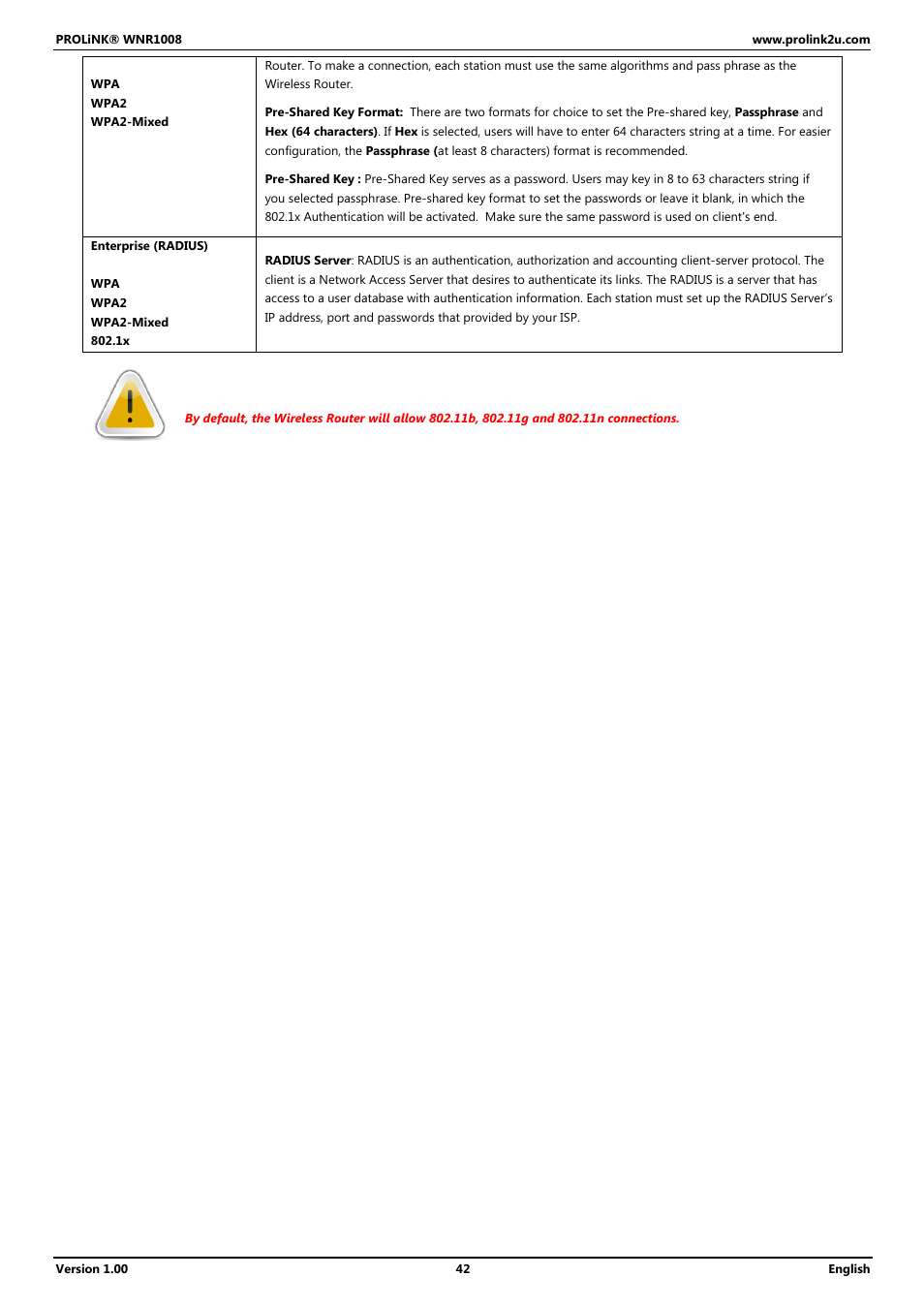 PROLiNK WNR1008 User Manual User Manual | Page 45 / 101