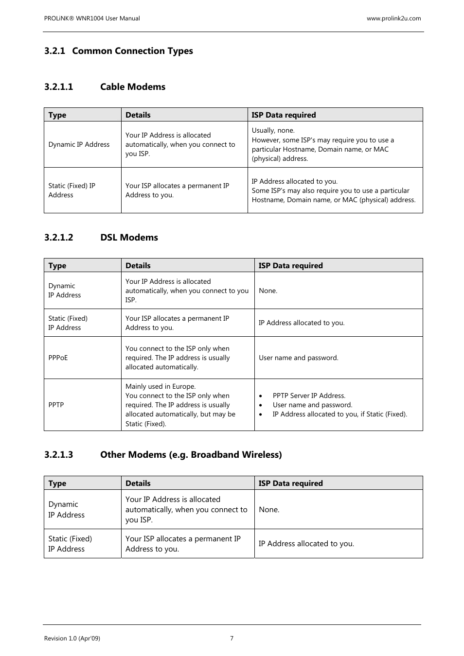 1 common connection types, 1 cable modems, 2 dsl modems | 3 other modems (e.g. broadband wireless) | PROLiNK WNR1004 Wireless-N User manual User Manual | Page 10 / 66