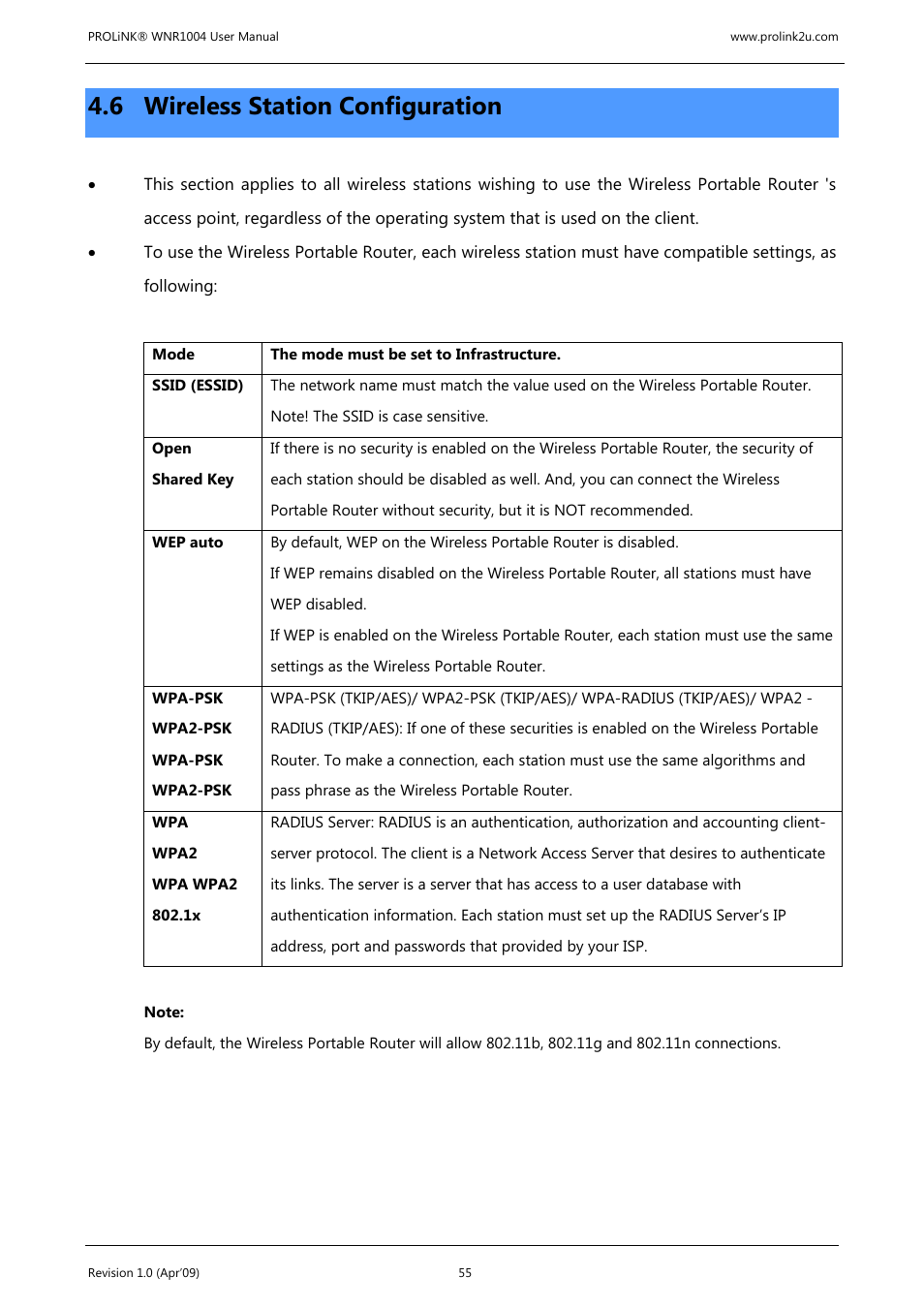 6 wireless station configuration | PROLiNK WNR1004 Wireless-N User manual User Manual | Page 58 / 66