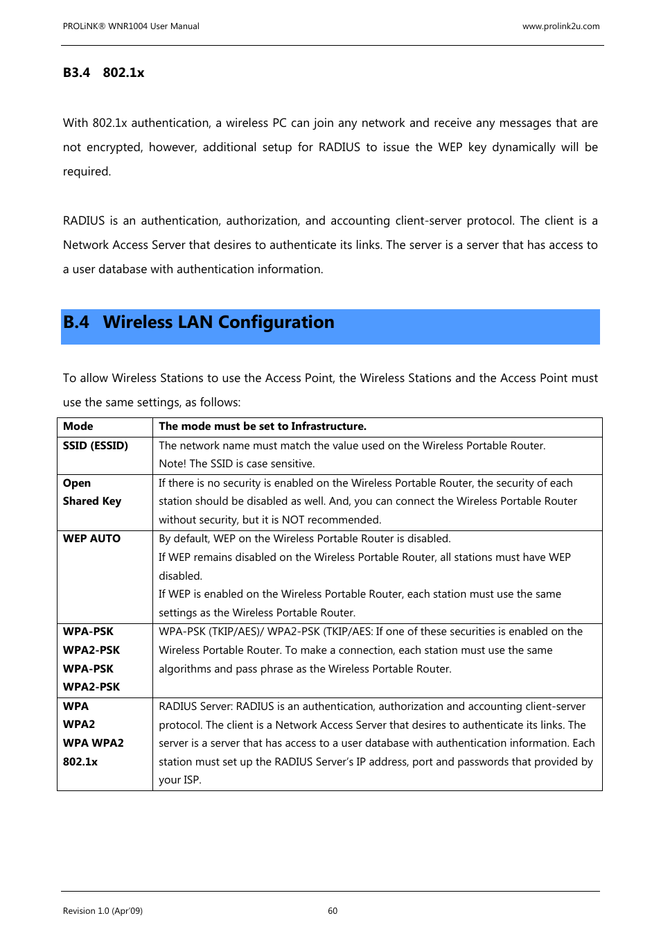 B.4 wireless lan configuration | PROLiNK WNR1004 Wireless-N User manual User Manual | Page 63 / 66