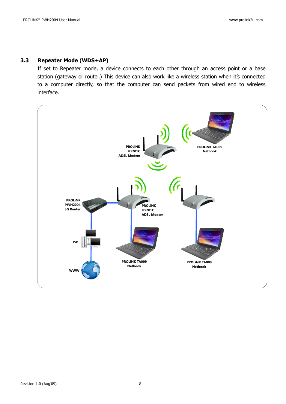PROLiNK PWH2004 User Manual User Manual | Page 10 / 57