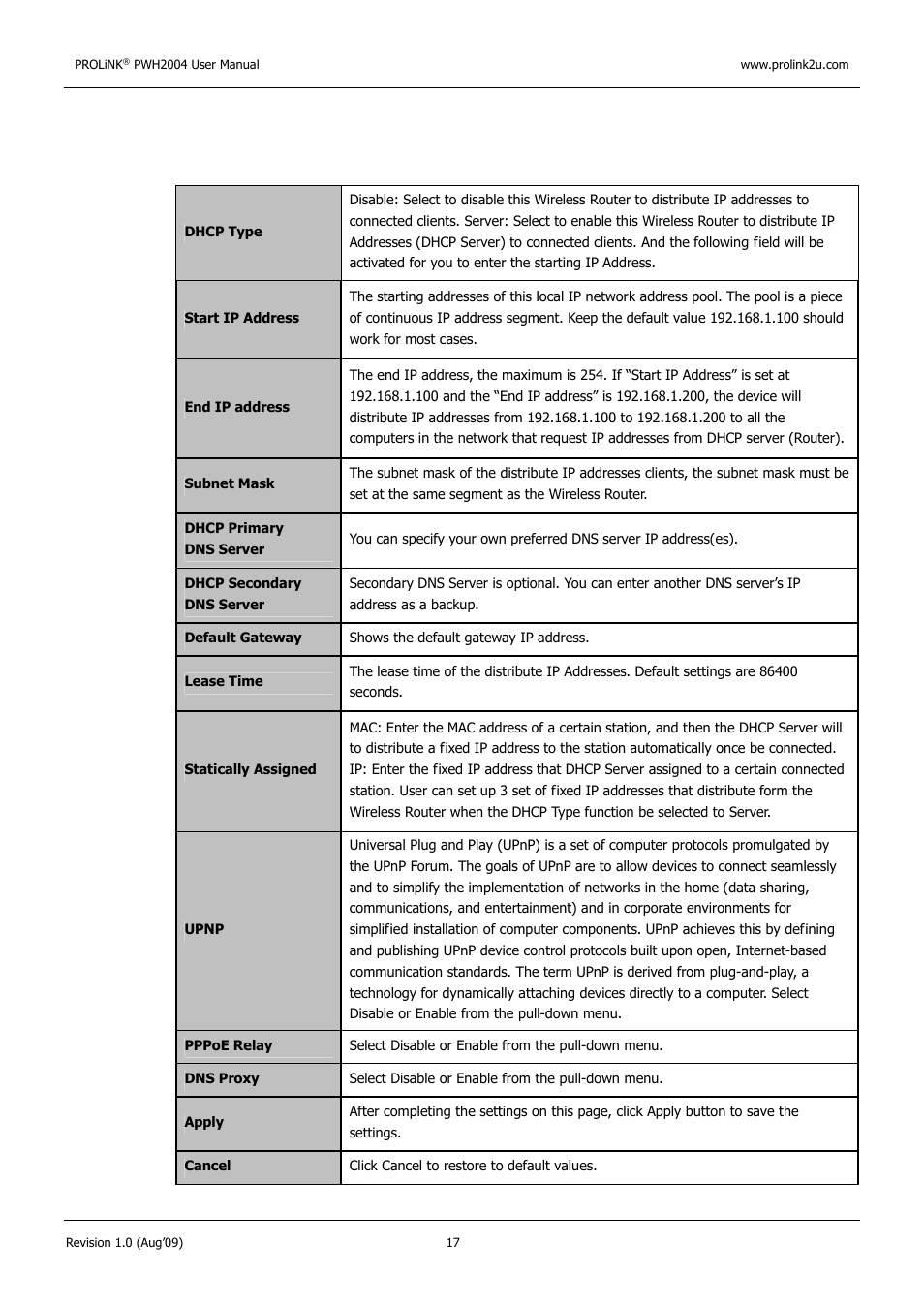 PROLiNK PWH2004 User Manual User Manual | Page 19 / 57