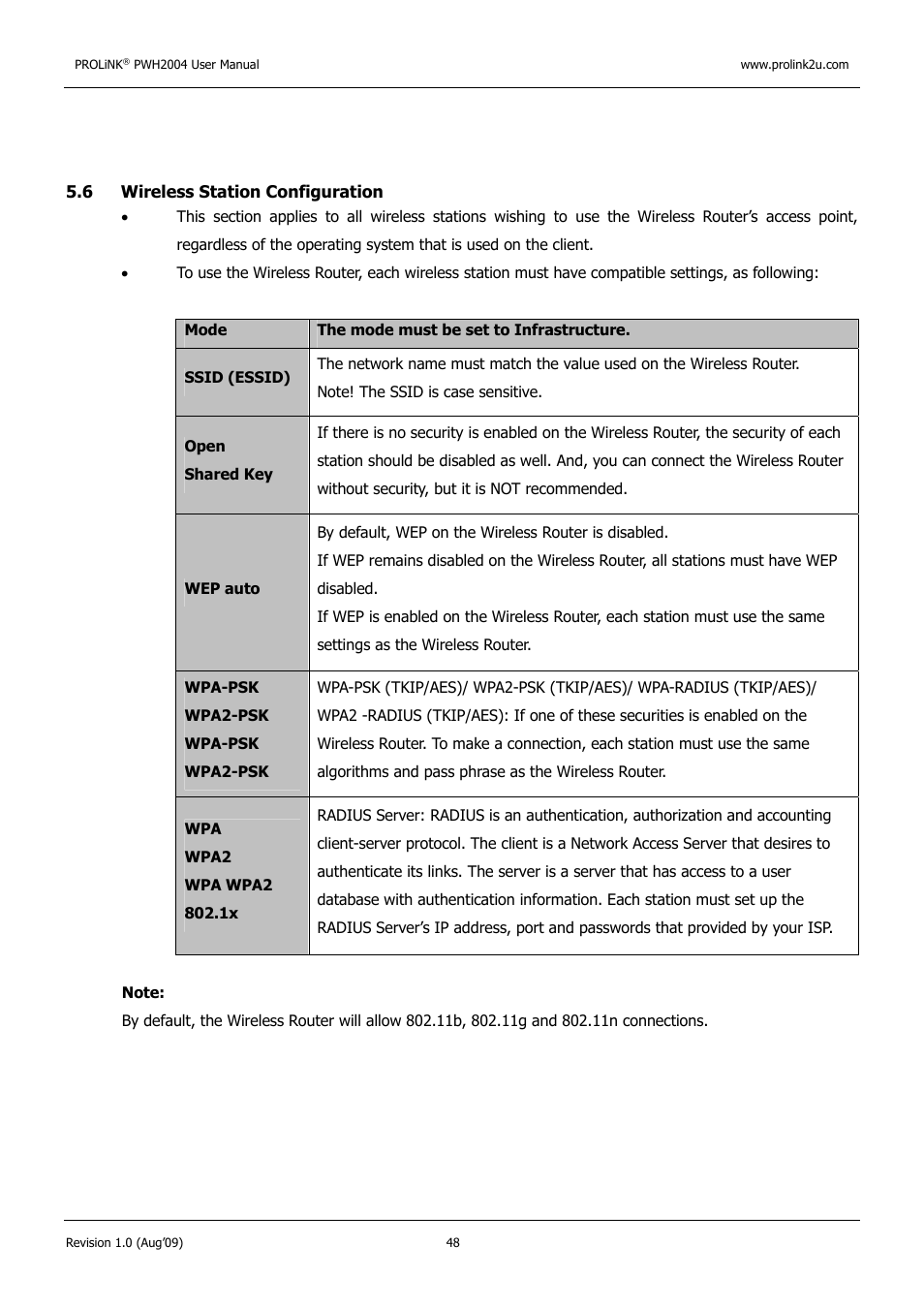 PROLiNK PWH2004 User Manual User Manual | Page 50 / 57