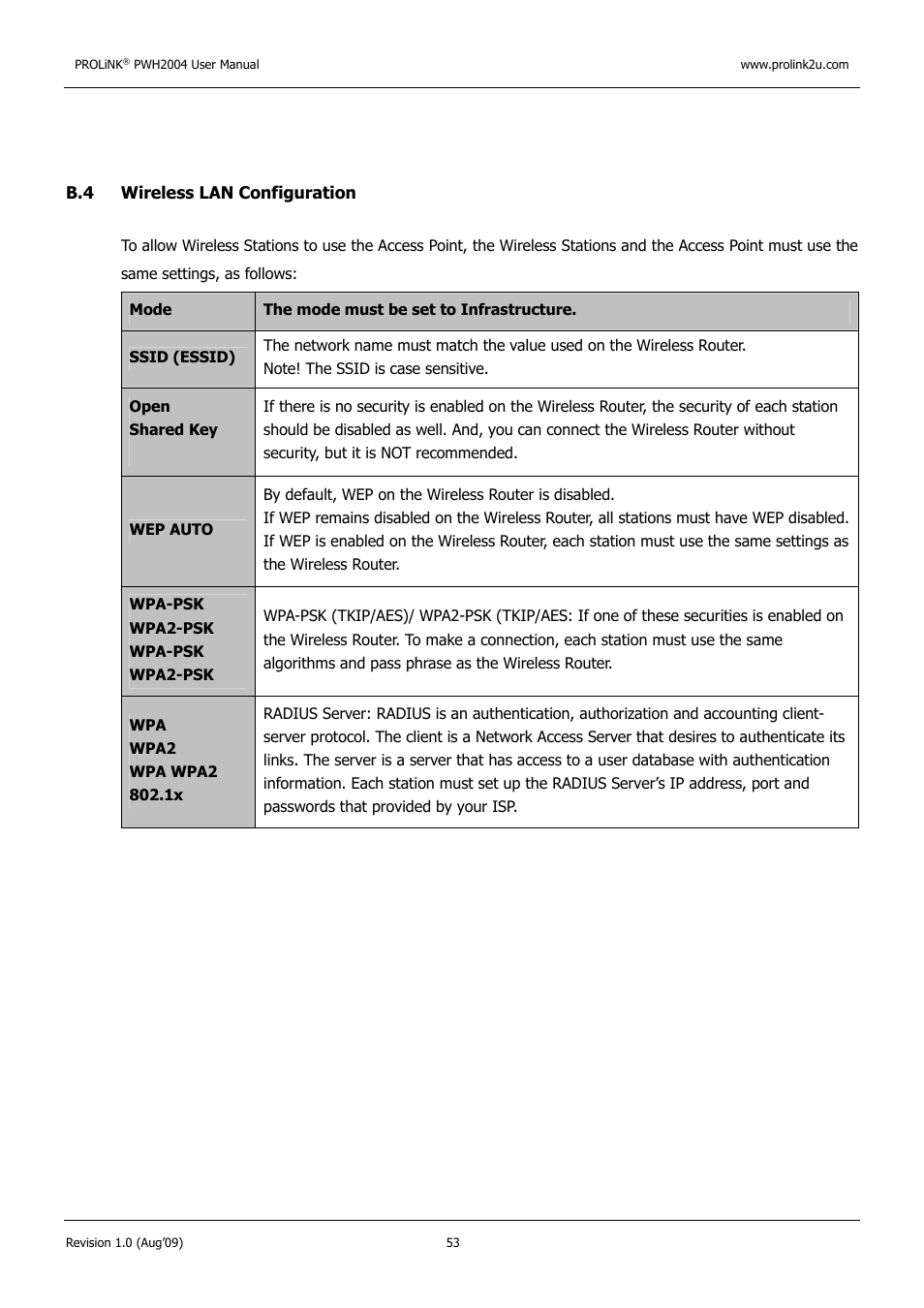 PROLiNK PWH2004 User Manual User Manual | Page 55 / 57