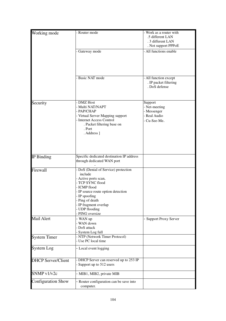 PROLiNK MH8241 User Manual | Page 104 / 107
