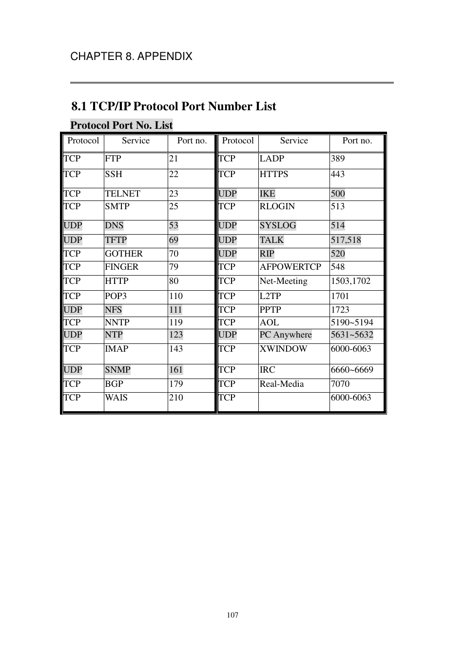 1 tcp/ip protocol port number list | PROLiNK MH8241 User Manual | Page 107 / 107