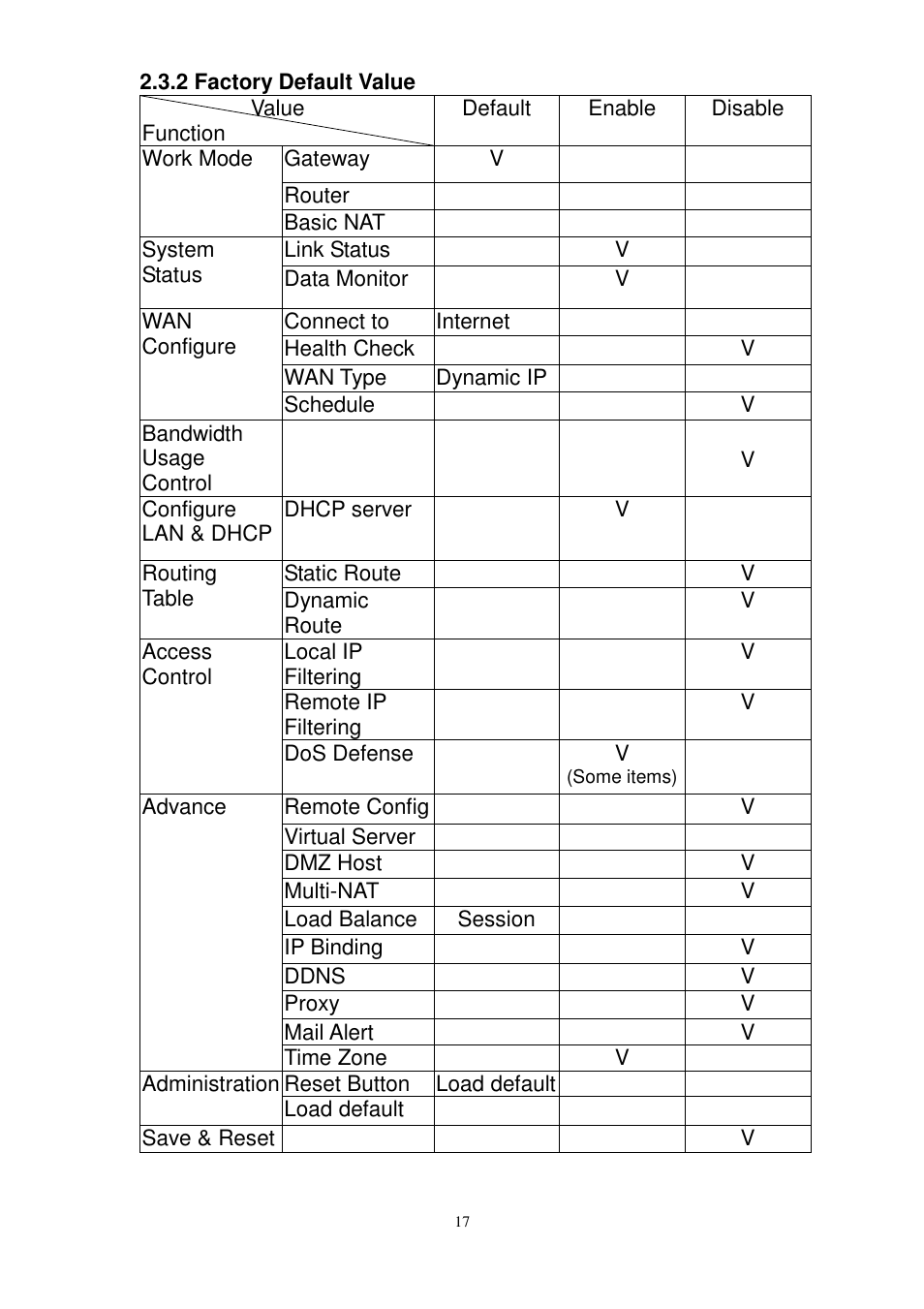PROLiNK MH8241 User Manual | Page 17 / 107