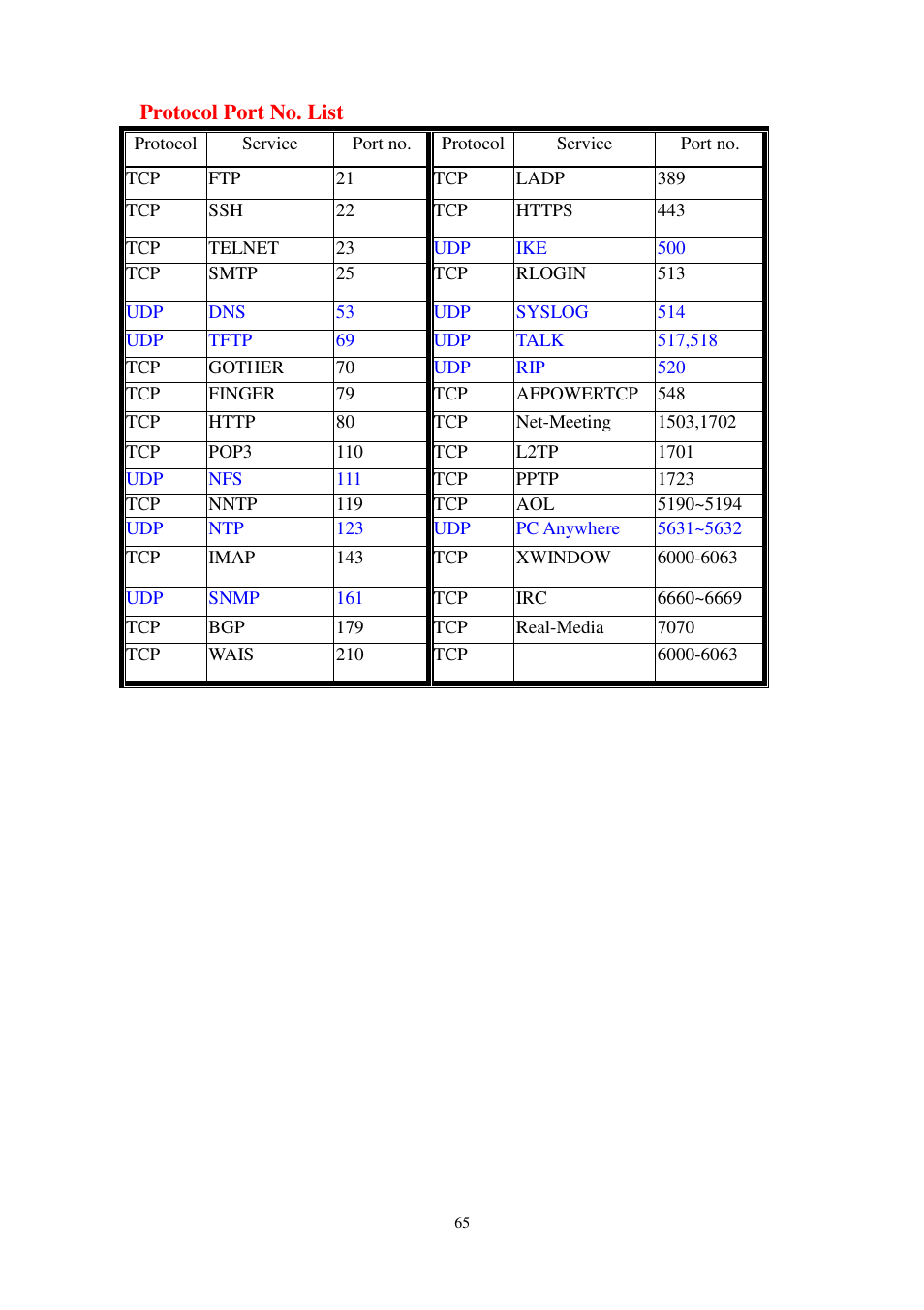 PROLiNK MH8241 User Manual | Page 65 / 107