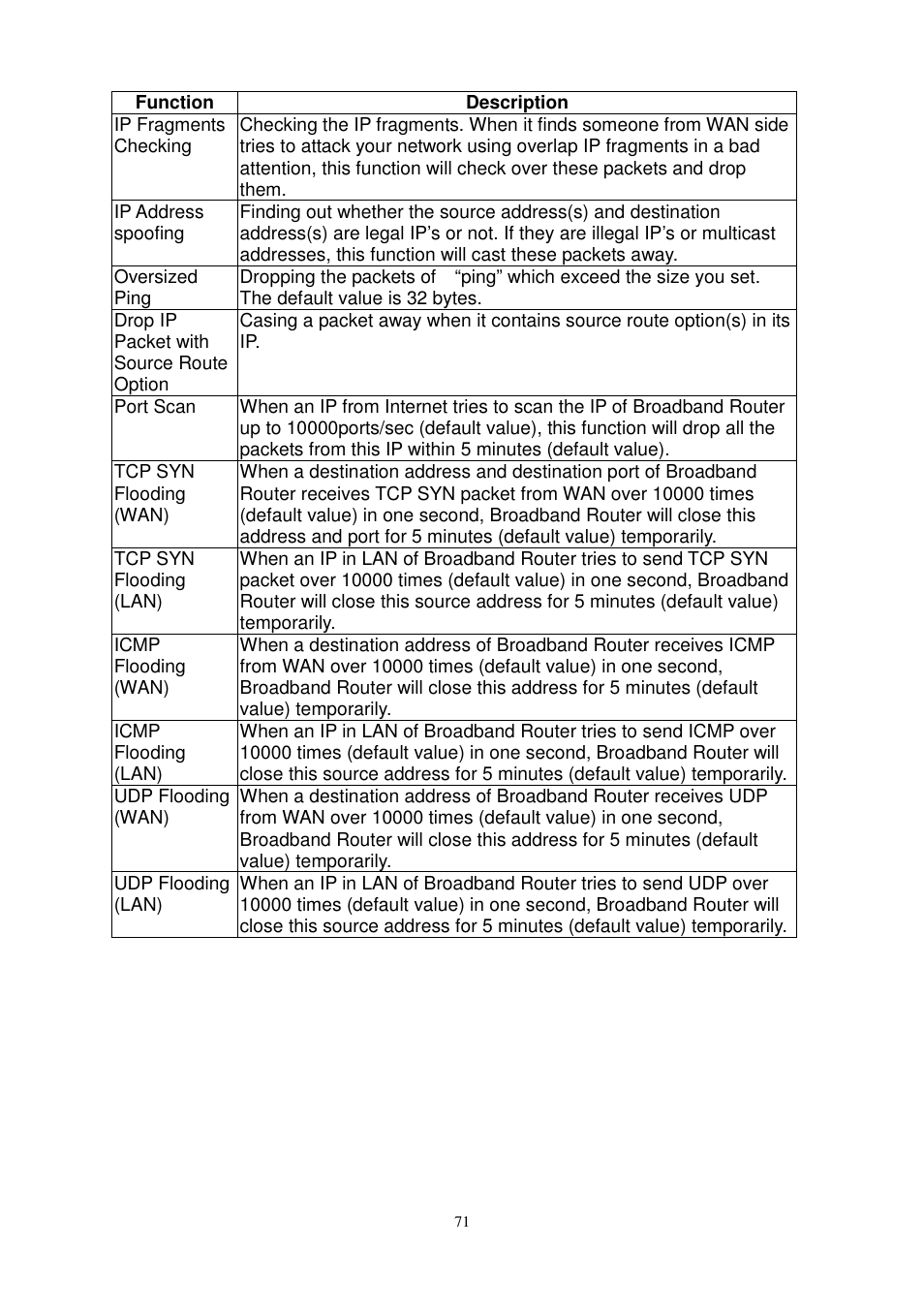 PROLiNK MH8241 User Manual | Page 71 / 107
