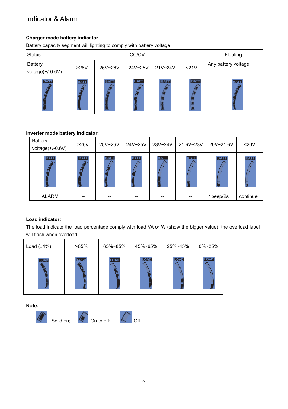 Indicator & alarm | PROLiNK IPS3000 User Manual | Page 11 / 20