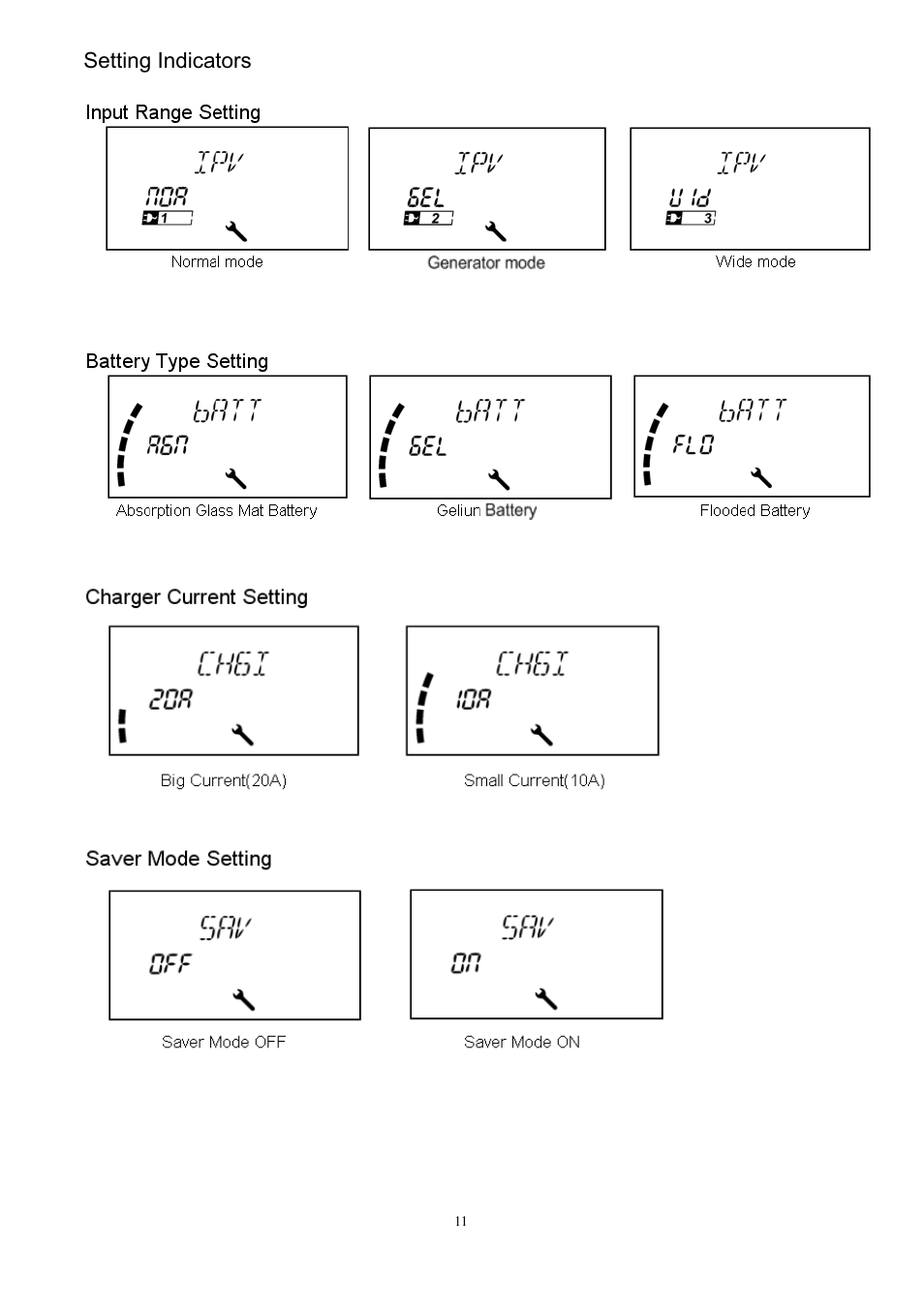 Setting indicators | PROLiNK IPS3000 User Manual | Page 13 / 20