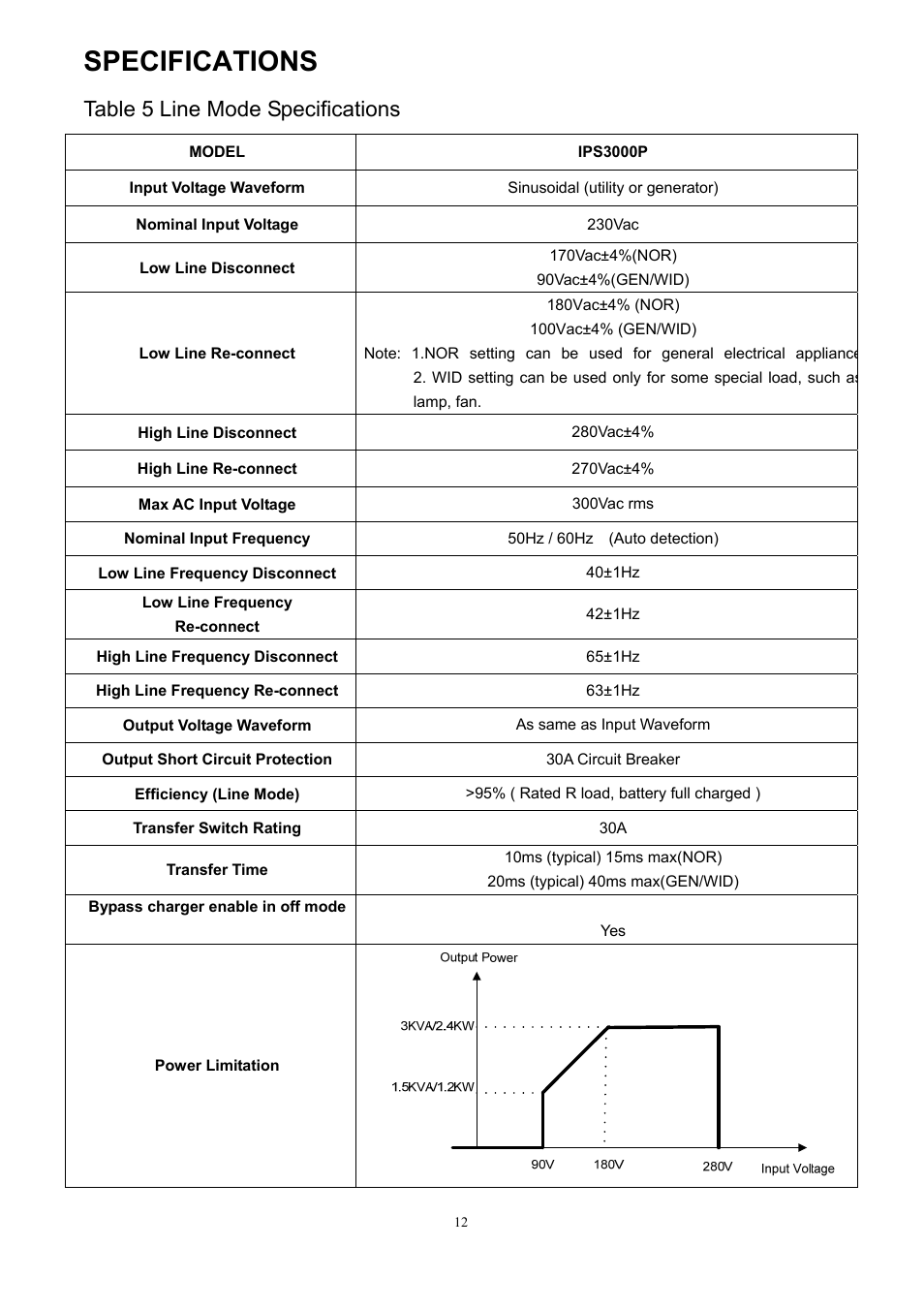 Specifications, Table 5 line mode specifications | PROLiNK IPS3000 User Manual | Page 14 / 20