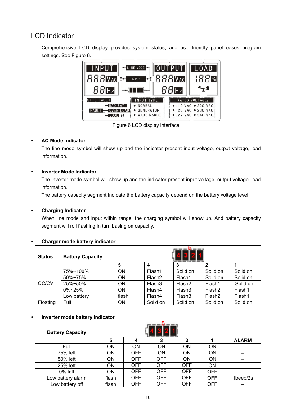 Lcd indicator | PROLiNK IPS5000 User Manual | Page 12 / 20