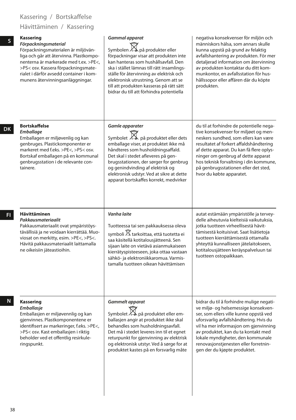 Kassering, Bortskaffelse, Hävittäminen | Electrolux EEA110 User Manual | Page 38 / 88