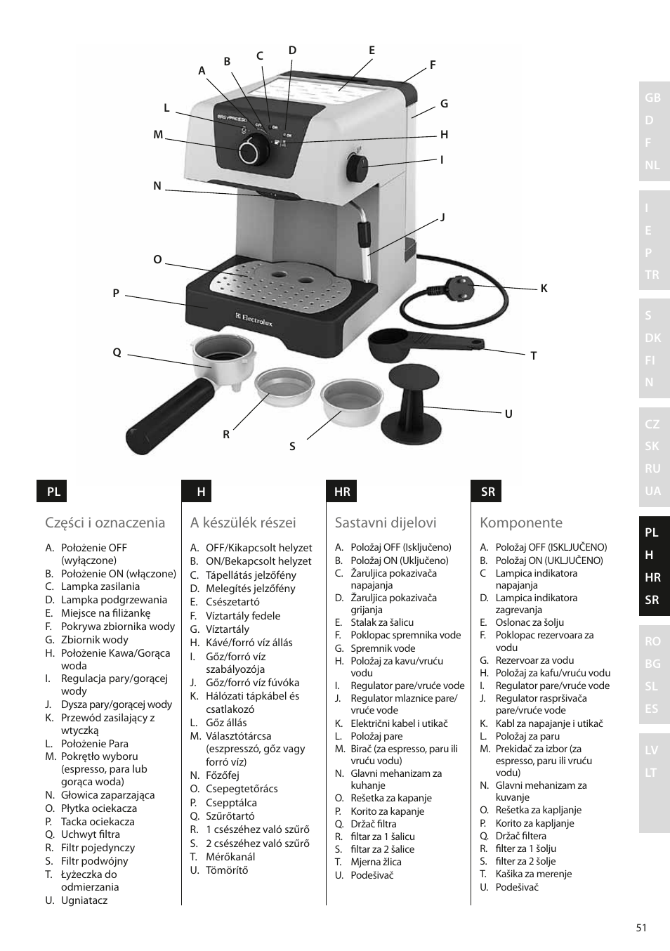 Części i oznaczenia, A készülék részei, Sastavni dijelovi | Komponente | Electrolux EEA110 User Manual | Page 51 / 88