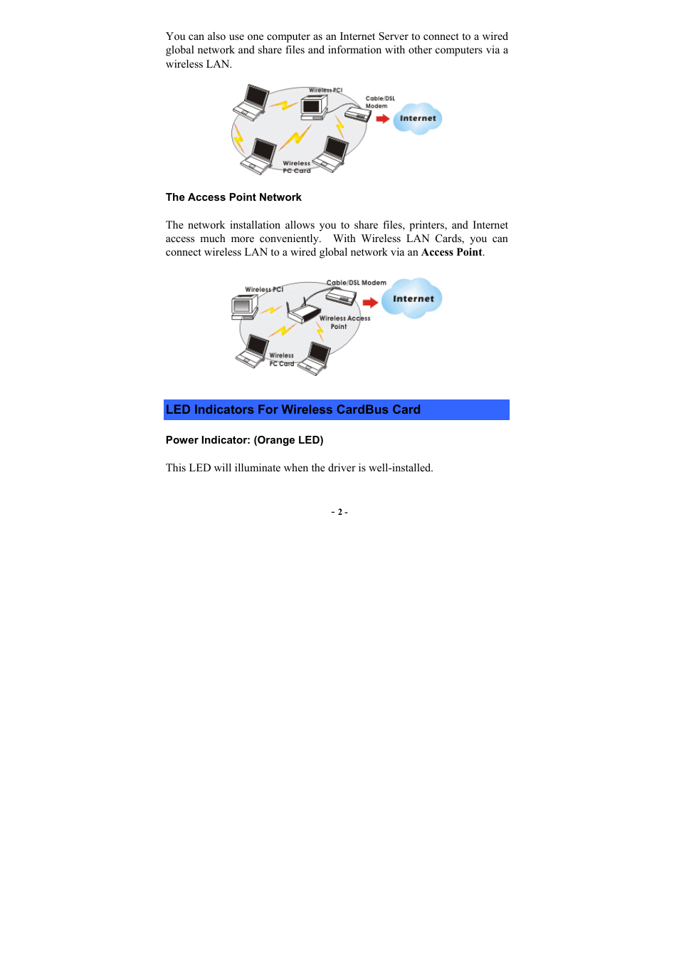 The access point network, Led indicators for wireless cardbus card, Power indicator: (orange led) | Led i, Ndicators, Ireless | PROLiNK WG3000 Wireless LAN Card 802.11g User Manual | Page 6 / 36