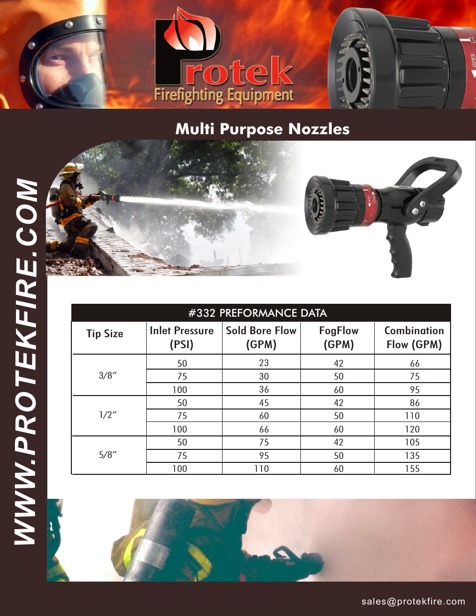 Protek 332 Multi-Purpose Nozzle User Manual | Page 2 / 2