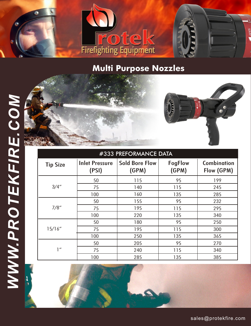 Protek 333 Multi-Purpose Nozzle User Manual | Page 2 / 2