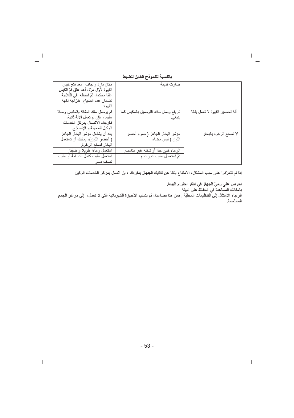 SINBO SCM 2926 User Manual | Page 54 / 69