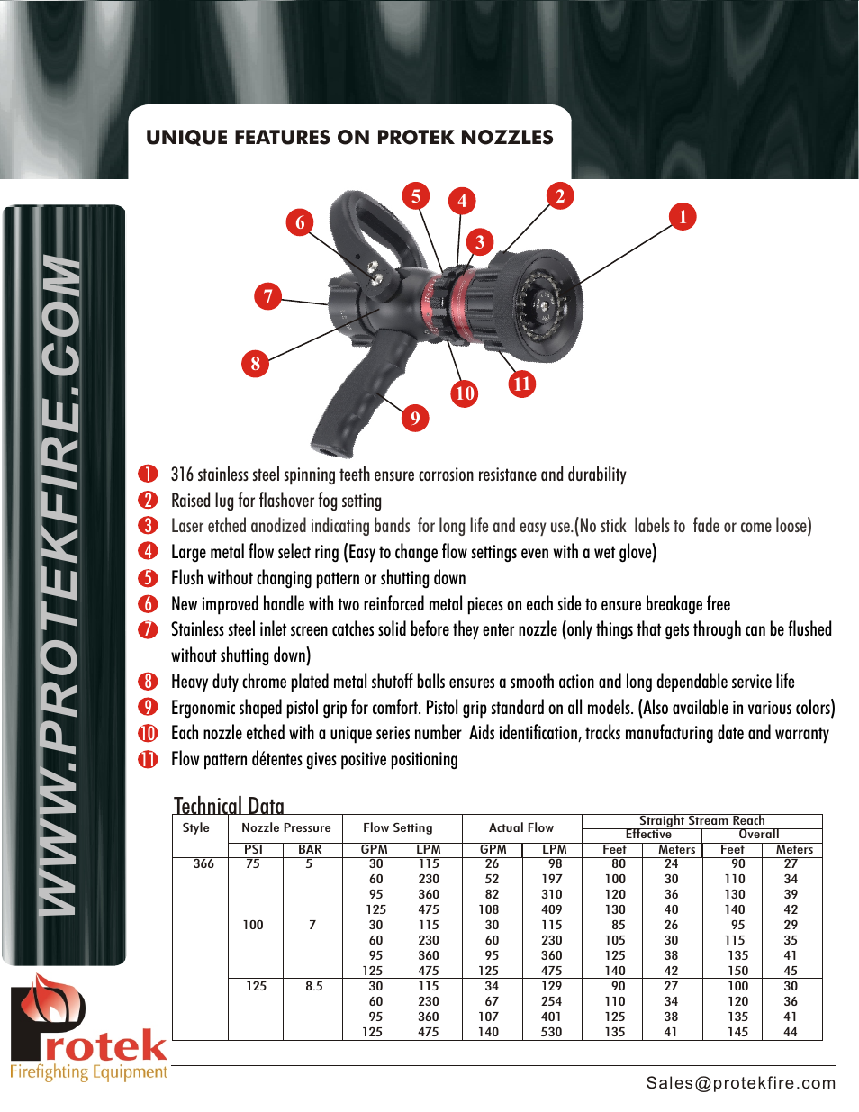 Protek 366 1.5 Selectable Gallonage User Manual | Page 2 / 2