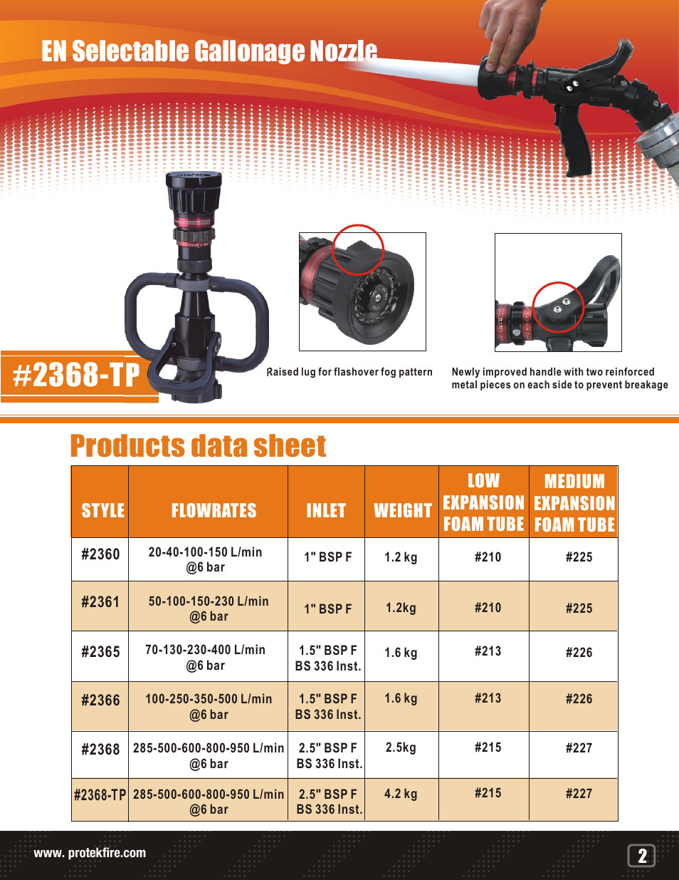 2368-tp, Products data sheet, En selectable gallonage nozzle | Protek 2368 EN Selectable Gallonage User Manual | Page 2 / 2