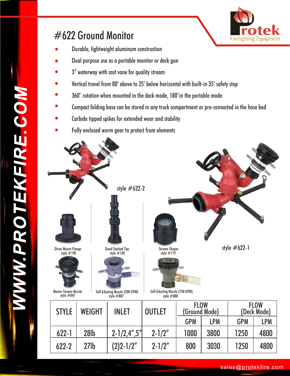 Protek 622 Portable Monitor User Manual | Page 2 / 2