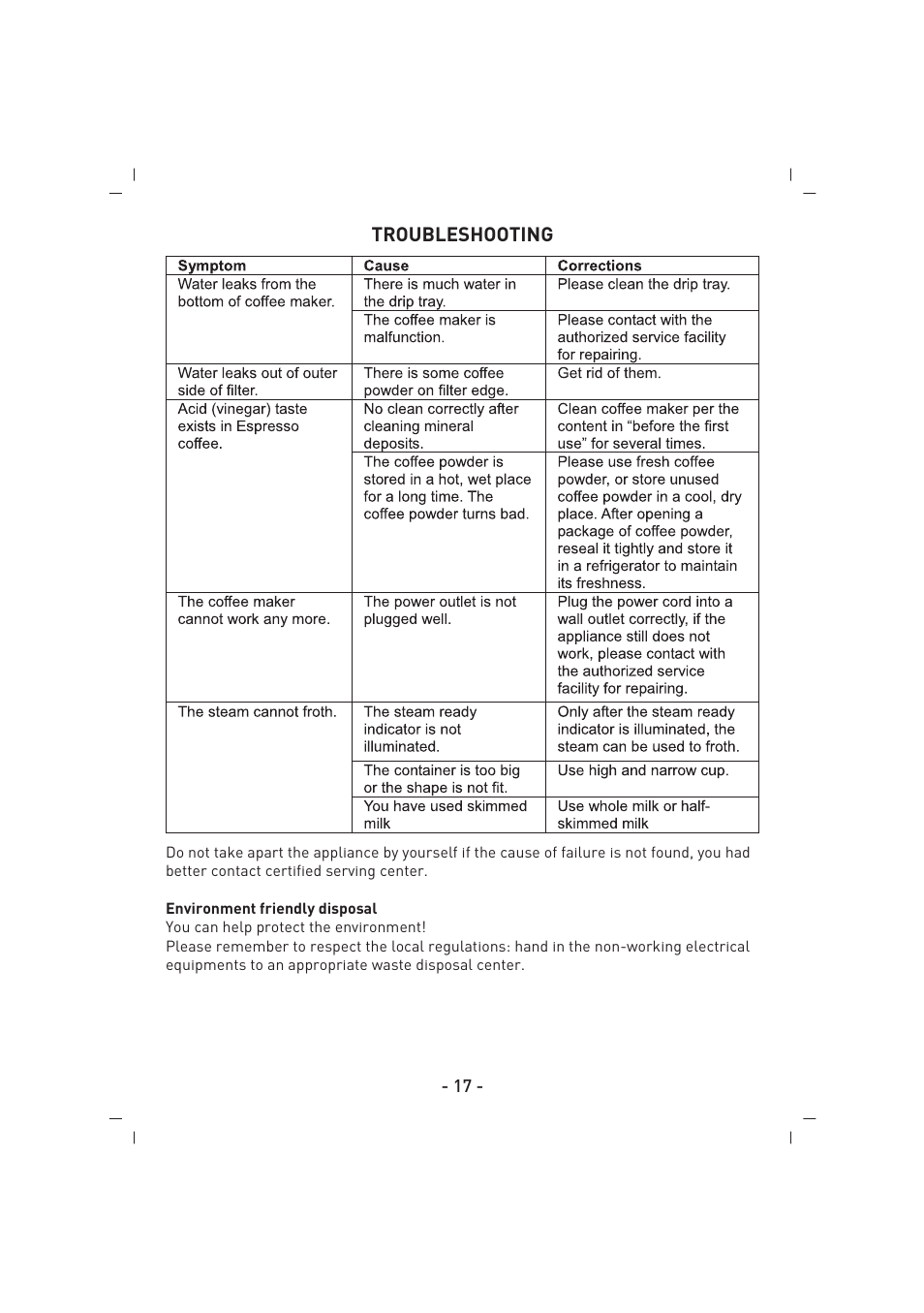 SINBO SCM 2937 User Manual | Page 18 / 76