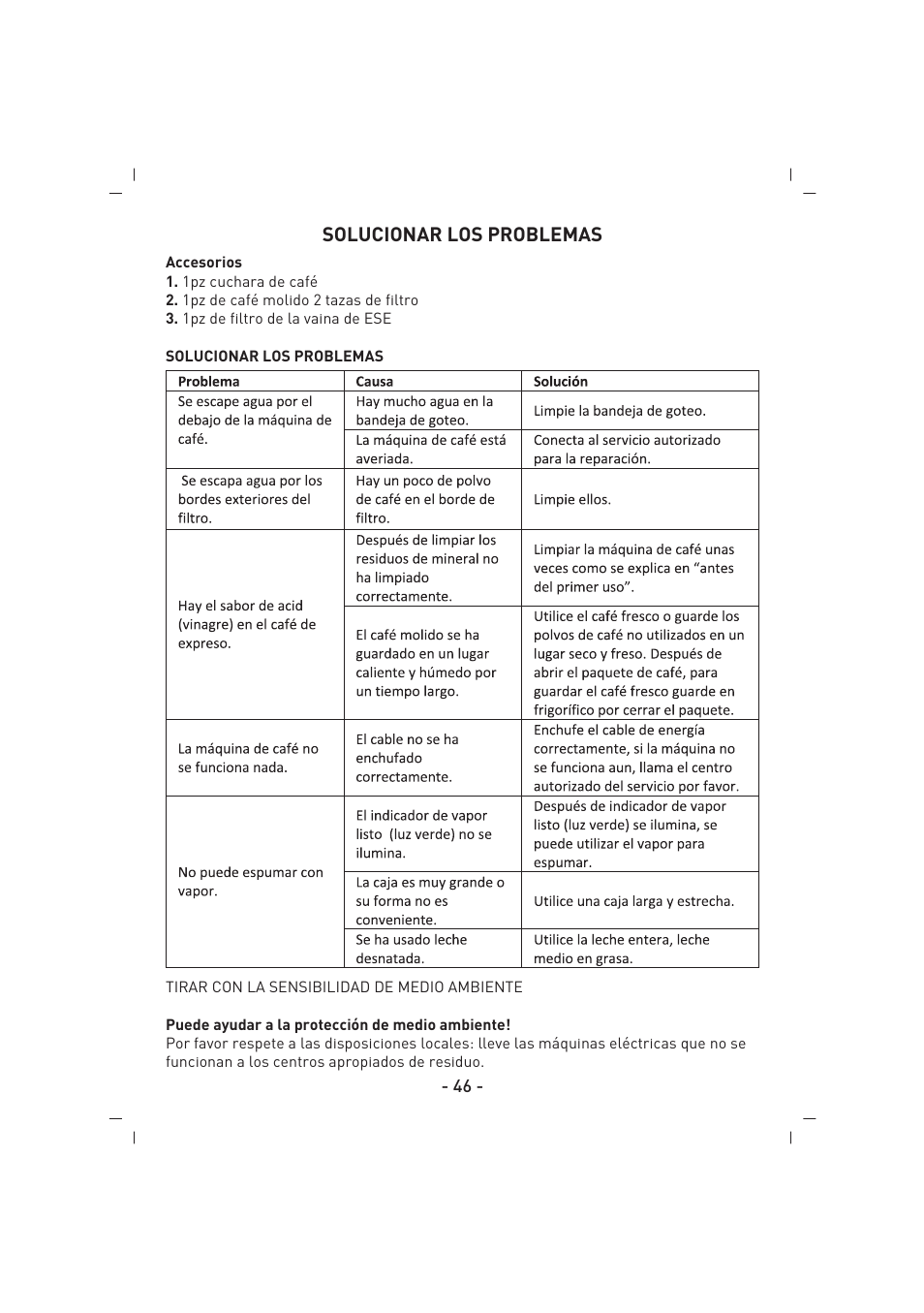 Solucionar los problemas | SINBO SCM 2937 User Manual | Page 47 / 76