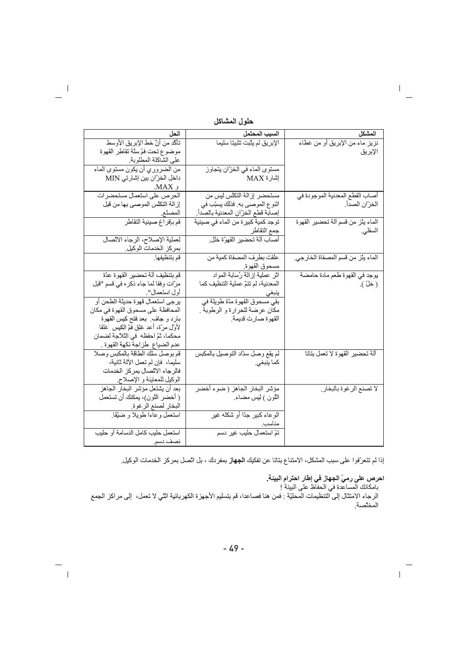 SINBO SCM 2625 User Manual | Page 50 / 64