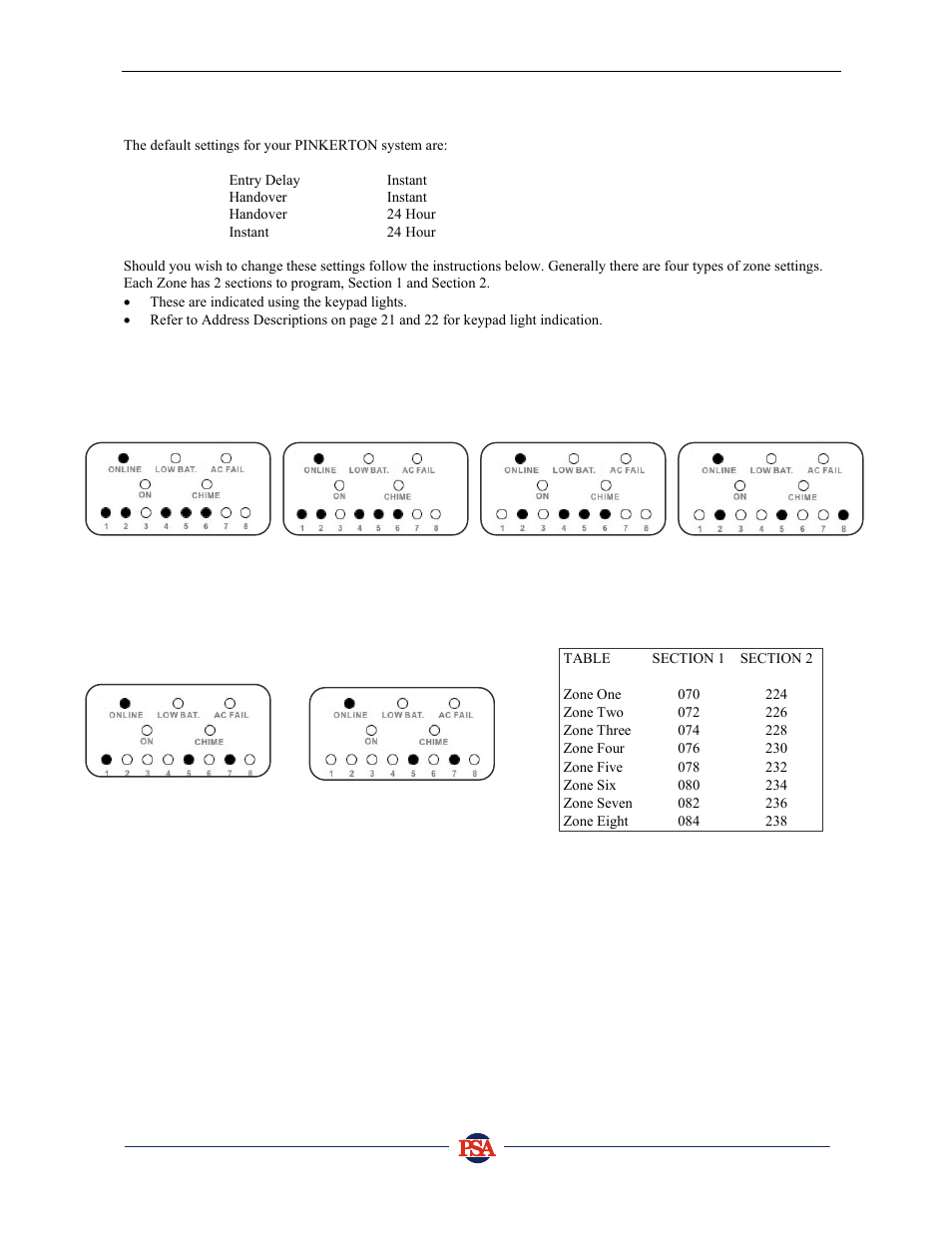 PSA PIN388D/PIN388L Installer Manual User Manual | Page 20 / 39