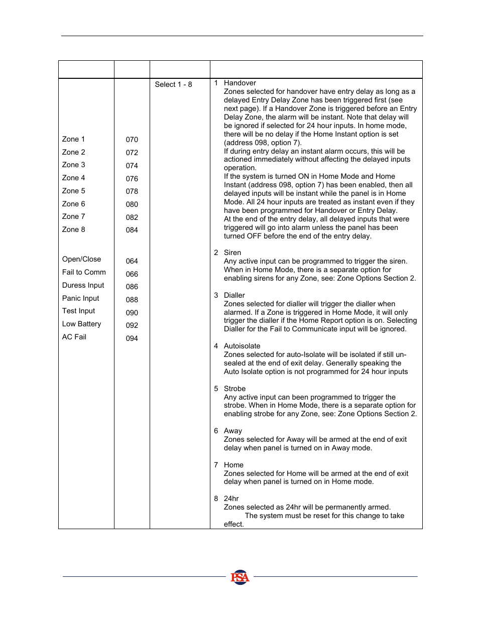 PSA PIN388D/PIN388L Installer Manual User Manual | Page 22 / 39